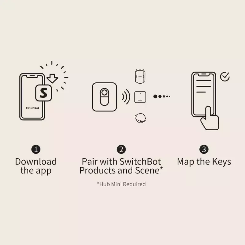 Bouton intelligent SwitchBot Remote