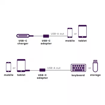 USB Cable Marmitek 08375 0.15m USB 3.2 Gen 1 USB C USB A Black Silver