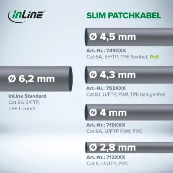 InLine Patch cable slim, Cat.6A, S/FTP, TPE (LSZH) flexible, PoE, black, 1.5m