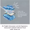 Future Cell-Truck, kit d'expérimentation