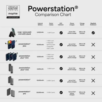 Batterie externe Mophie Powerstation Plus 10K Red Bull Racing 10000 mAh avec USB-C et Lightning