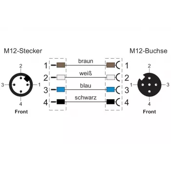 Câble réseau METZ CONNECT M12 (4 broches)