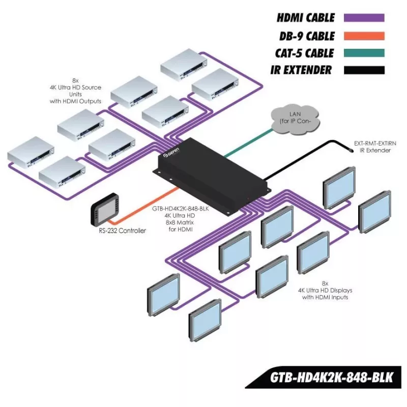Matrice Gefen GefenToolBox 6x2 pour HDMI 4Kx2K - commutateur vidéo/audio