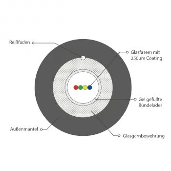 INFRALAN U-DQ(ZN)BH OM3 4G (1x4) Eca 3000N LSZH Black 7.5mm Fibre Optic Cable 54504D1E-CPR