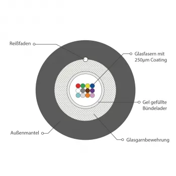 INFRALAN U-DQ(ZN)BH OS2 12E (1x12) Eca 3000N LSZH Black, 7.5mm G657A1 Fibre Optic Cable 54412D1E-CPR