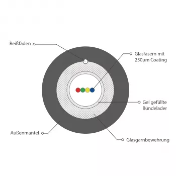 INFRALAN U-DQ(ZN)BH OM3 4G (1x4) Eca 2000N LSZH Black 5.8mm Fiber Optic Cable 54504.1D-E2