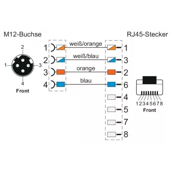 METZ CONNECT 142M4D25050 Câble patch Ethernet industriel M12, CAT 5e S/UTP, 5 m, gaine PUR verte, résistant aux acides, à l'ozone et aux UV, compatible chaîne porte-câbles