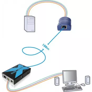 Adder Adderlink X100 ensemble d'extension KVM VGA USB sur CAT jusqu'à 100 mètres (X100-USB/P-IEC)