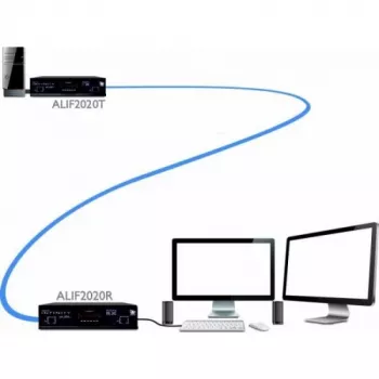 Récepteur KVM over IP ADDER ALIF2020R-IEC