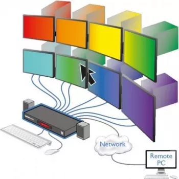 Commutateur KVM Command & Control 8 ports ADDER CCS-PRO8 avec hub USB et audio