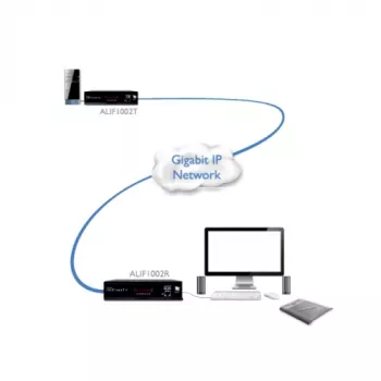 Adder ADDERlink DVI, USB, audio, RS-232 sur Gigabit ensemble ADDERLINK PAIR (ALIF1002P-IEC)