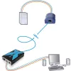 Ensemble d'extension KVM Adder AdderLink X100 VGA USB Audio sur CATx jusqu'à 100m (X100A-USB/P-IEC)